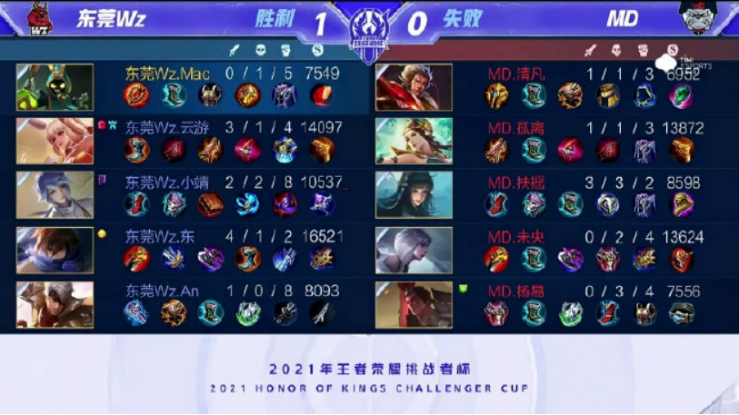 所付出的代 所付出的代