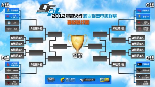 特别是在面 特别是在面